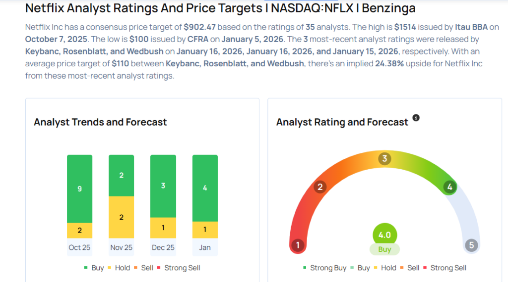 Netflix Likely To Report Higher Q4 Earnings; These Most Accurate Analysts Revise Forecasts Ahead Of Earnings Call