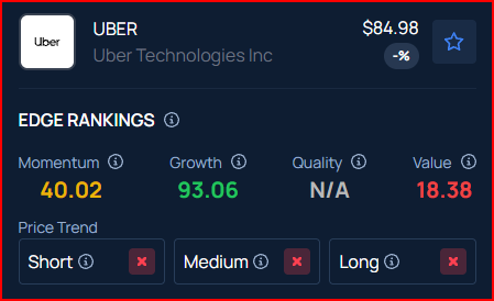 Uber CEO Warns The ‘Biggest Factor’ In AV Growth Is Affordability, As Significant Scaling Could Take 10-20 Years