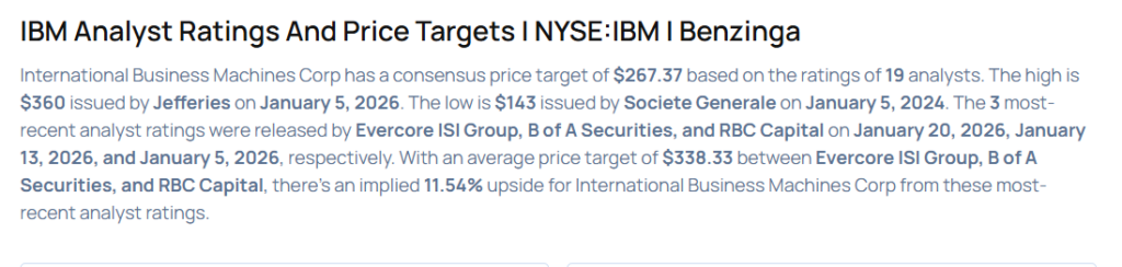 IBM To Rally Around 8%? Here Are 10 Top Analyst Forecasts For Tuesday