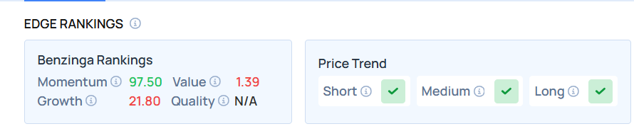 Top 2 Industrials Stocks That May Collapse In Q1