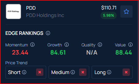 PDD Holdings Stock Climbs Nearly 6% In Wednesday Pre-Market: What’s Going On?