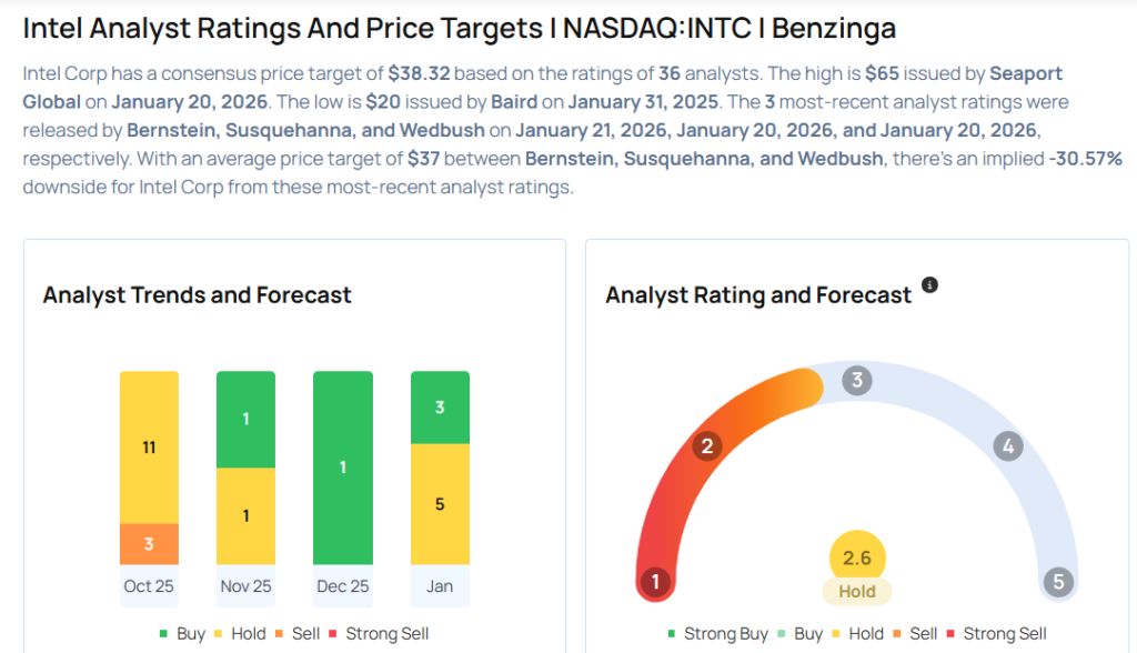 Intel Earnings Are Imminent; These Most Accurate Analysts Revise Forecasts Ahead Of Earnings Call