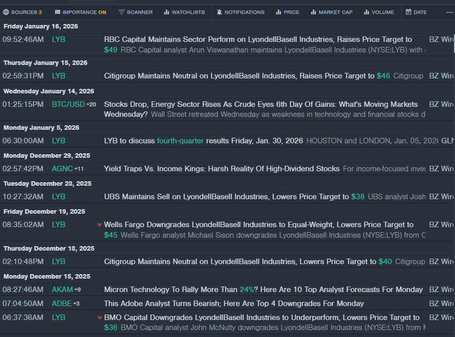 Wall Street’s Most Accurate Analysts Spotlight On 3 Materials Stocks Delivering High-Dividend Yields