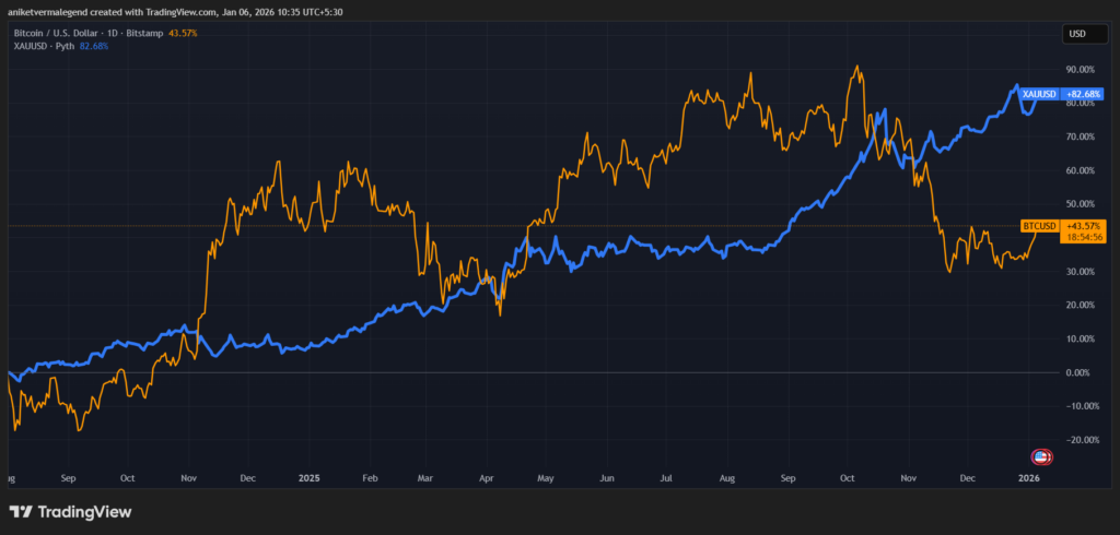 Tom Lee Says Bitcoin Will Break From Its Four-Year Cycle In 2026 If It Hits $200,000-$250,000: ‘There Are Tailwinds That Are Building’