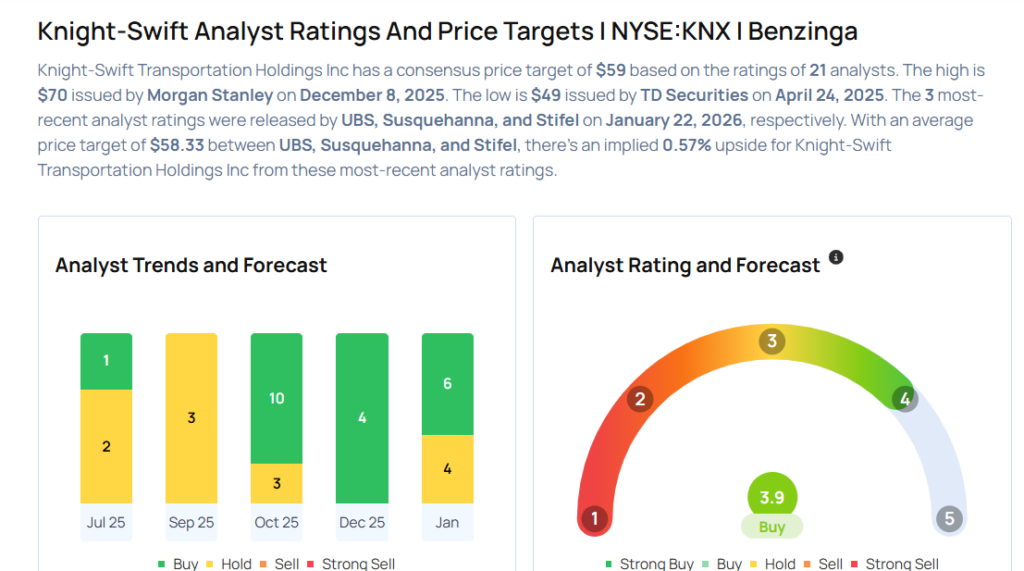 These Analysts Revise Their Forecasts On Knight-Swift Transportation After Q4 Earnings