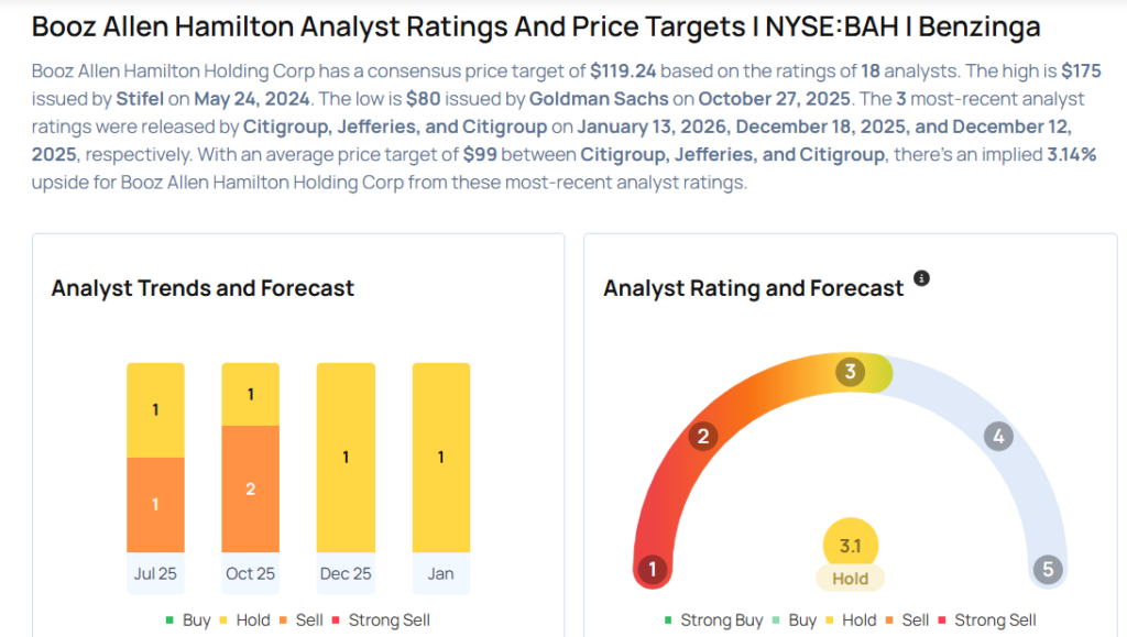 Top Wall Street Forecasters Revamp Booz Allen Hamilton Expectations Ahead Of Q3 Earnings