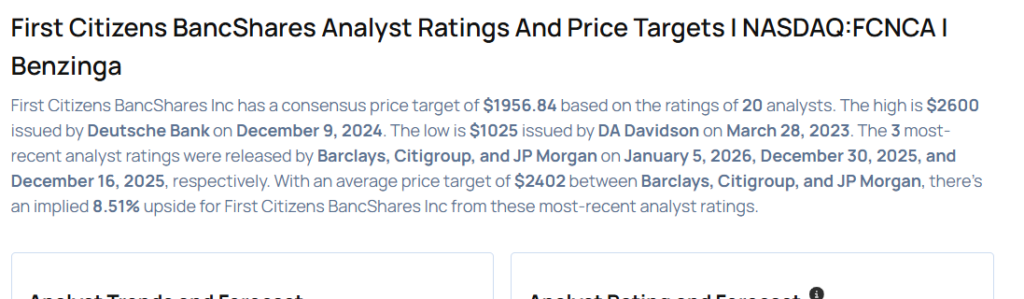 First Citizens BancShares Likely To Report Lower Q4 Earnings; These Most Accurate Analysts Revise Forecasts Ahead Of Earnings Call