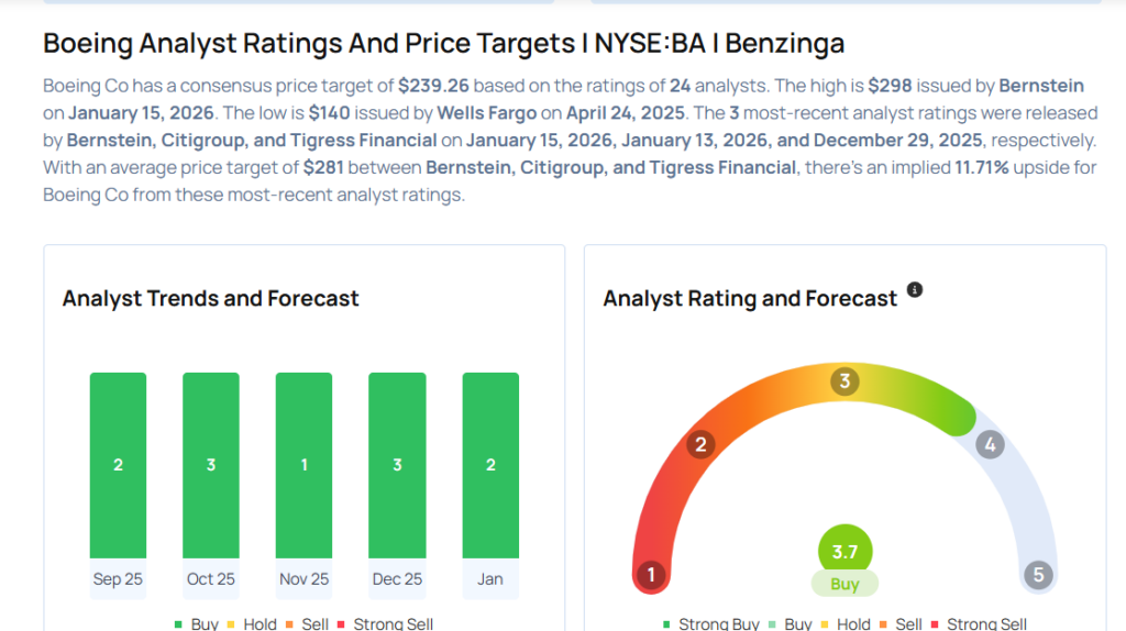 Top Wall Street Forecasters Revamp Boeing Expectations Ahead Of Q4 Earnings