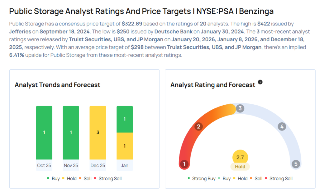 This Public Storage Analyst Is No Longer Bullish; Here Are Top 5 Downgrades For Monday