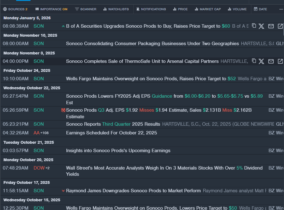 Wall Street’s Most Accurate Analysts Spotlight On 3 Materials Stocks With Over 4% Dividend Yields