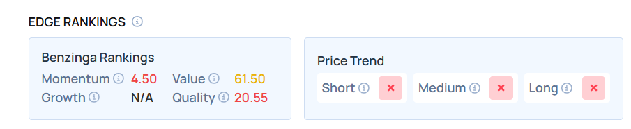 Top 3 Real Estate Stocks Which Could Rescue Your Portfolio This Month