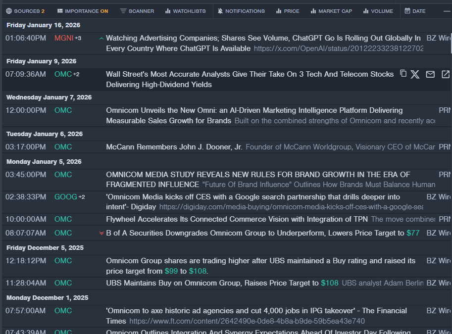 Wall Street’s Most Accurate Analysts Spotlight On 3 Tech & Telecom Stocks With Over 3% Dividend Yields