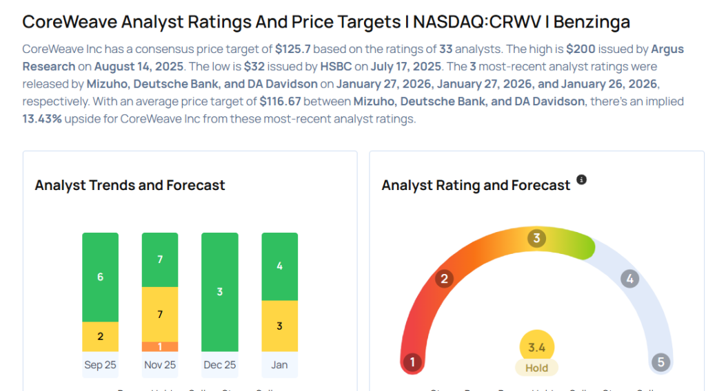 This CoreWeave Analyst Turns Bullish; Here Are Top 5 Upgrades For Tuesday