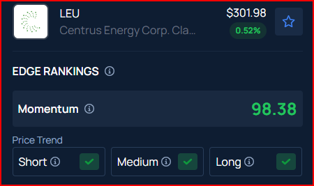 Centrus Energy Wins $900 Million Contract As DOE Injects Billions In Uranium Enrichment