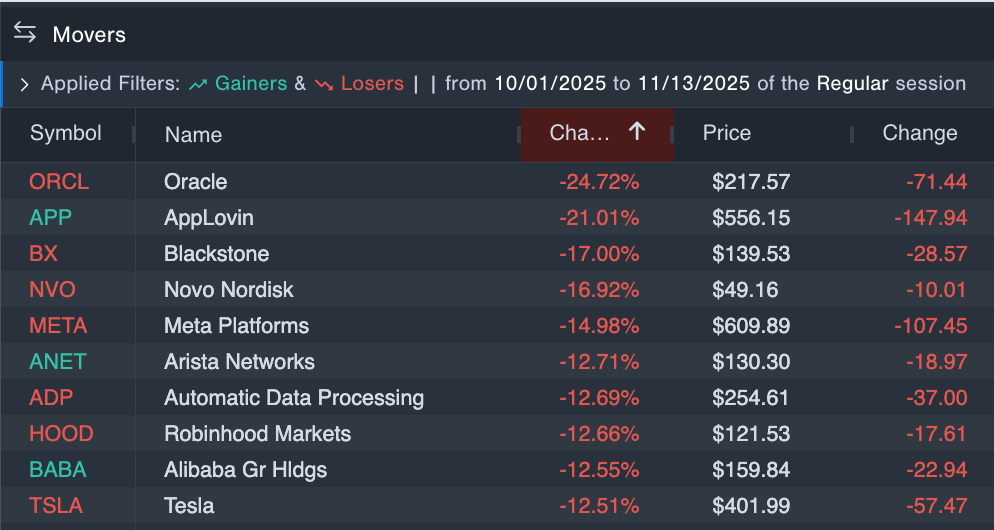 Another Government Shutdown Looms: These 10 Stocks Suffered Last Time