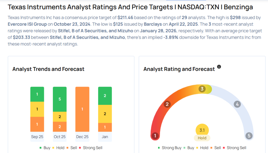 This Texas Instruments Analyst Is No Longer Bearish; Here Are Top 4 Upgrades For Wednesday