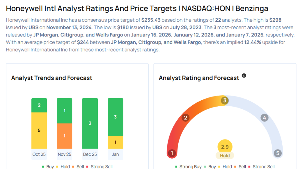 Top Wall Street Forecasters Revamp Honeywell Expectations Ahead Of Q4 Earnings