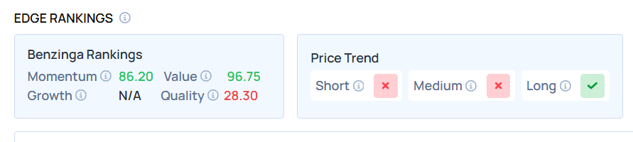 Top 3 Consumer Stocks You’ll Regret Missing This Quarter This Month
