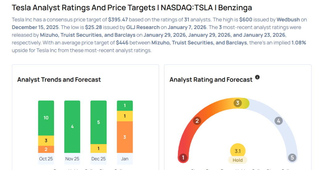 These Analysts Revise Their Forecasts On Tesla After Q4 Results