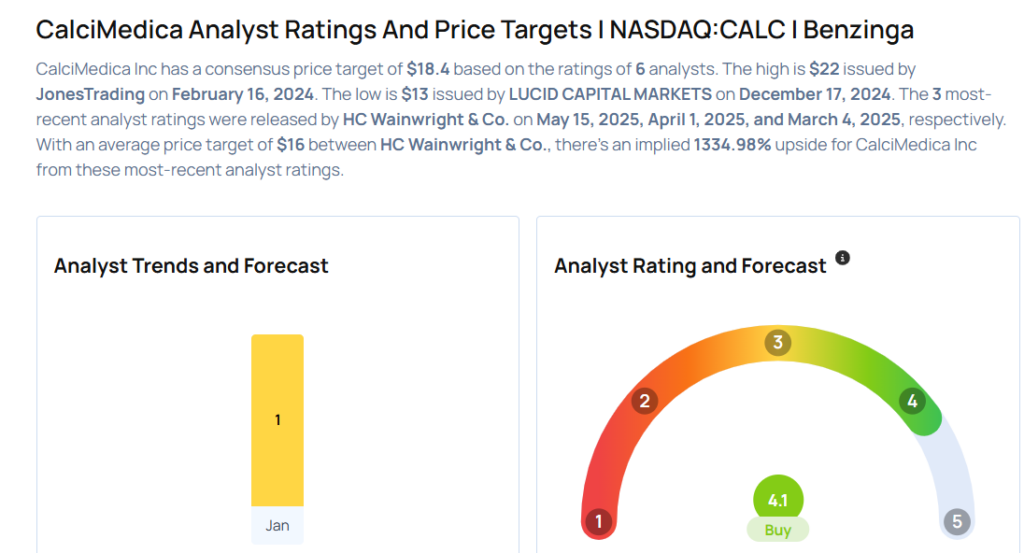 This CalciMedica Analyst Is No Longer Bullish; Here Are Top 4 Downgrades For Thursday