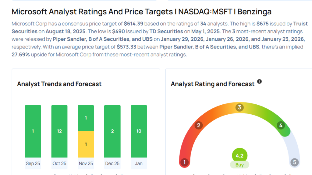 These Analysts Slash Their Forecasts On Microsoft Following Q2 Results
