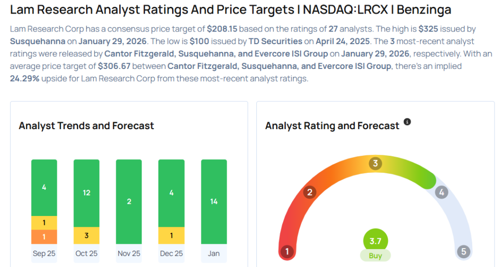These Analysts Boost Their Forecasts On Lam Research Following Strong Q2 Results