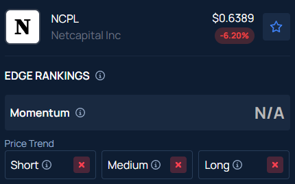 Netcapital (NCPL) Soars 33% After Hours — Here’s What You Should Know
