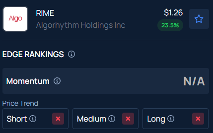 What’s Behind Algorhythm Holdings’ (RIME) Nearly 29% After-Hours Jump?