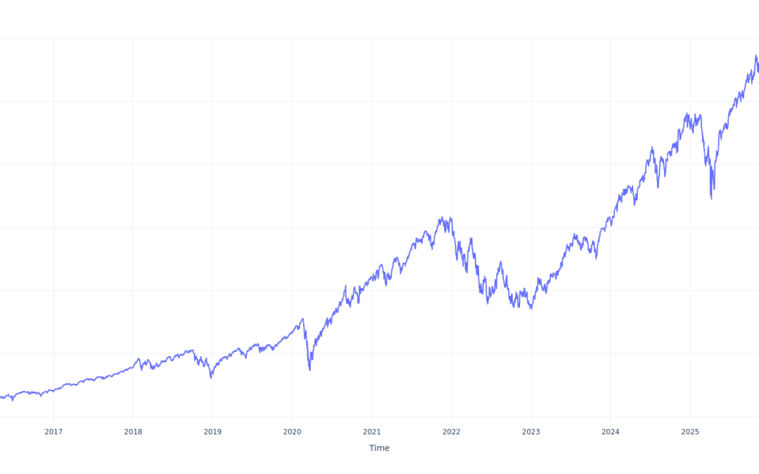 $100 Invested In Schwab U.S. Large-Cap Growth ETF 10 Years Ago Would Be Worth This Much Today