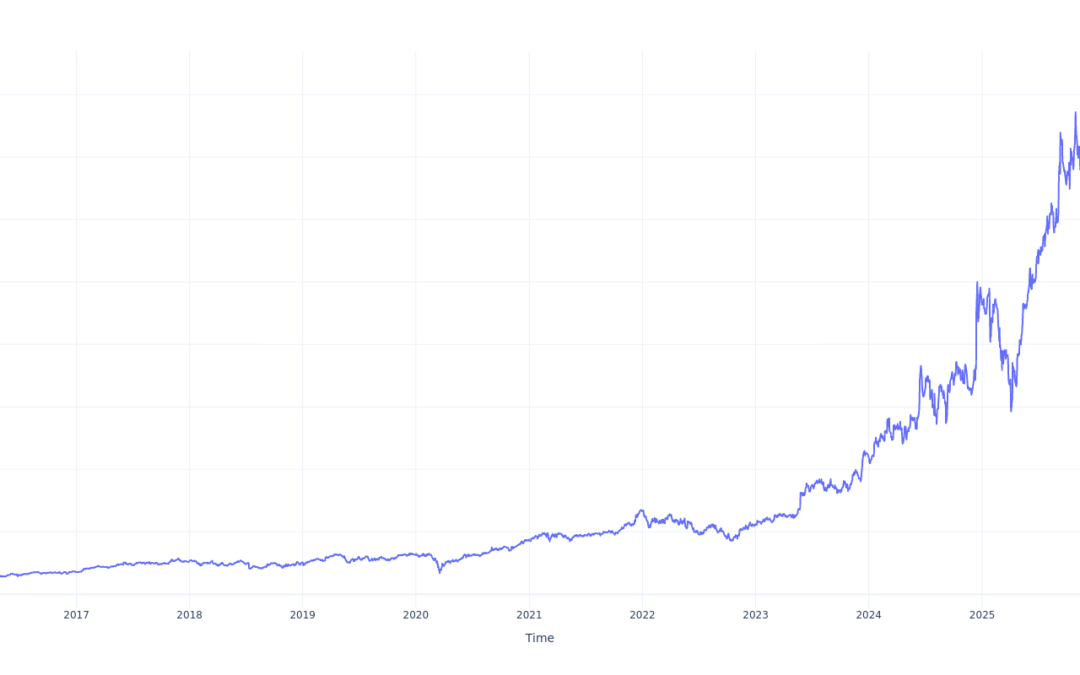 Here’s How Much $100 Invested In Broadcom 10 Years Ago Would Be Worth Today