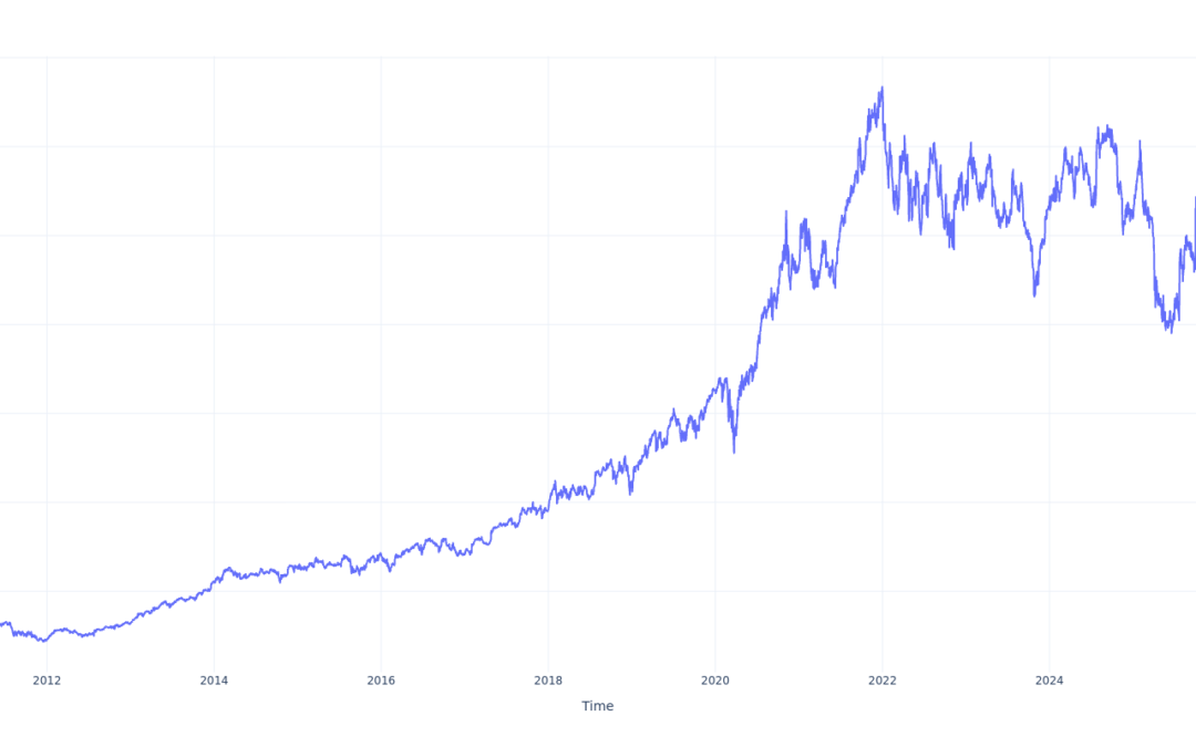 Here’s How Much You Would Have Made Owning Thermo Fisher Scientific Stock In The Last 15 Years
