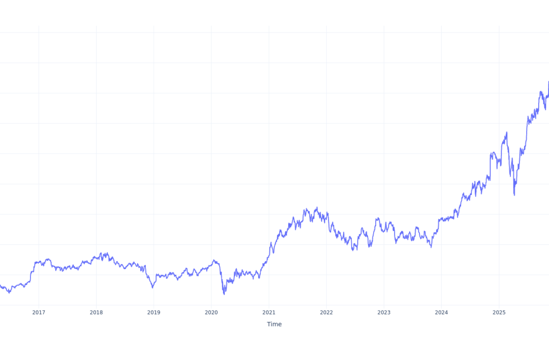 Here’s How Much You Would Have Made Owning Goldman Sachs Group Stock In The Last 10 Years