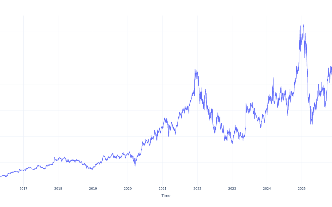 If You Invested $100 In Marvell Technology Stock 10 Years Ago, You Would Have This Much Today