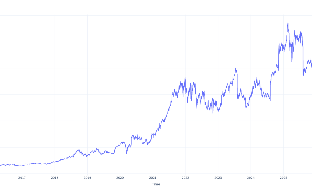 $100 Invested In Fortinet 10 Years Ago Would Be Worth This Much Today