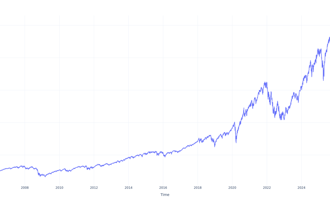 $1000 Invested In Vanguard Growth ETF 20 Years Ago Would Be Worth This Much Today