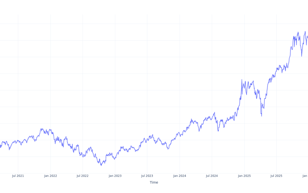 Here’s How Much $1000 Invested In Defiance Quantum ETF 5 Years Ago Would Be Worth Today