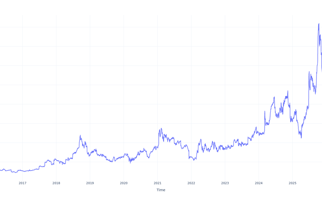 Here’s How Much $100 Invested In AeroVironment 10 Years Ago Would Be Worth Today