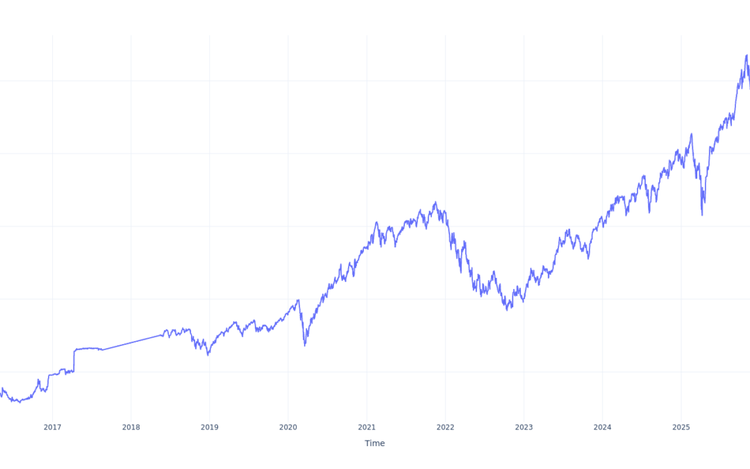 Here’s How Much You Would Have Made Owning Global X Artificial Intelligence & Technology ETF Stock In The Last 10 Years