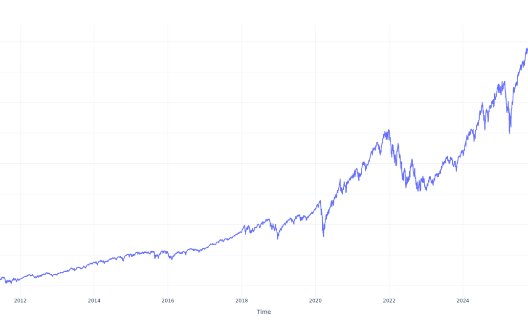 $1000 Invested In Vanguard S&P 500 Growth ETF 15 Years Ago Would Be Worth This Much Today