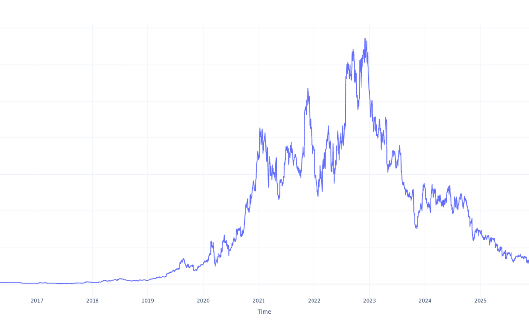 Here’s How Much You Would Have Made Owning Enphase Energy Stock In The Last 10 Years