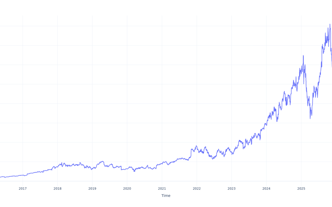 If You Invested $100 In Arista Networks Stock 10 Years Ago, You Would Have This Much Today
