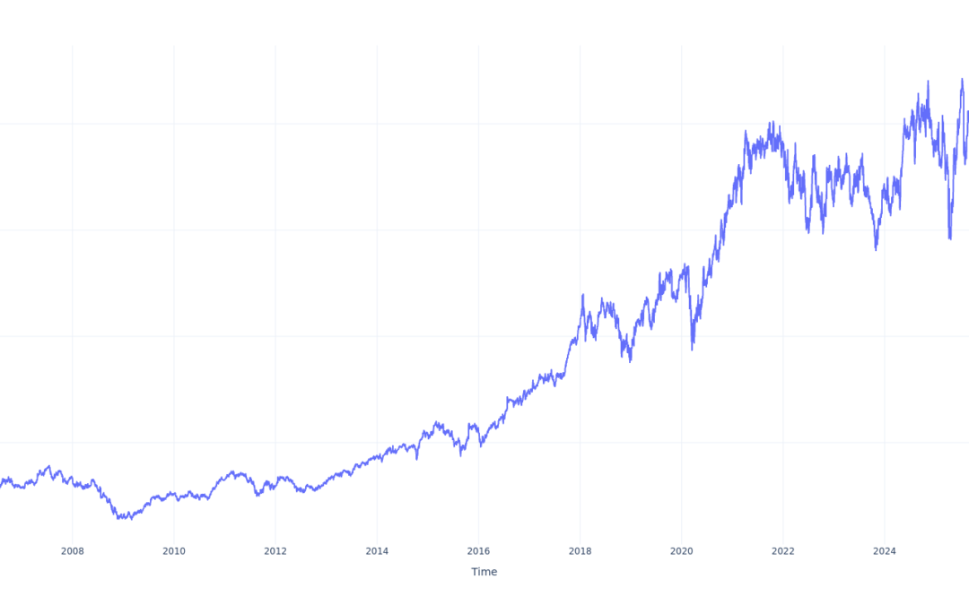 Here’s How Much $1000 Invested In Texas Instruments 20 Years Ago Would Be Worth Today