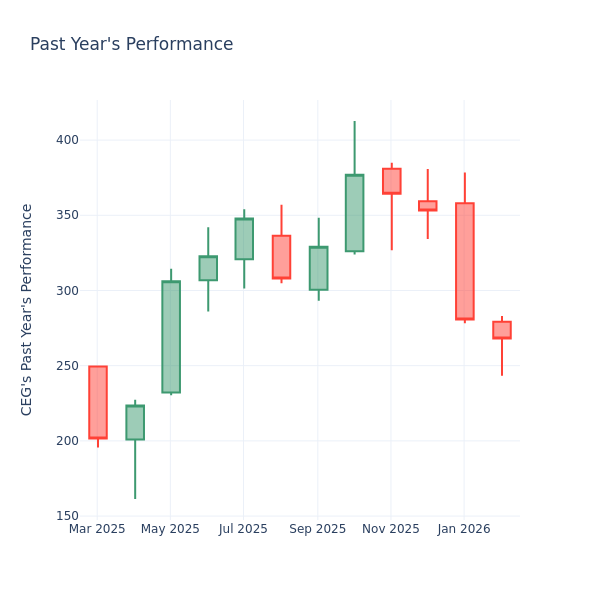 P/E Ratio Insights for Constellation Energy