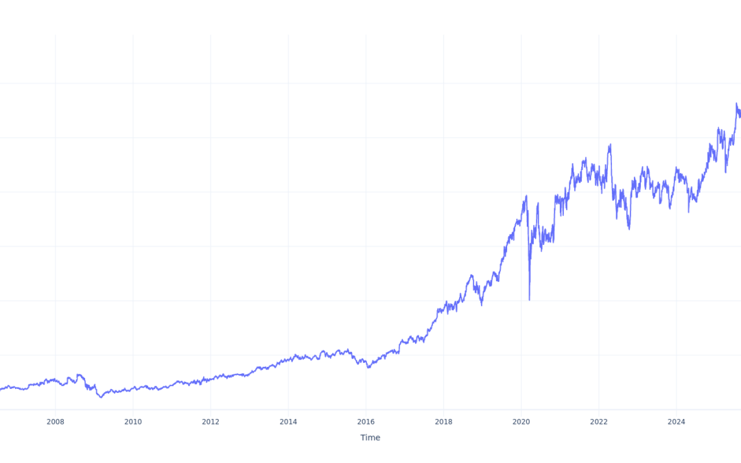 Here’s How Much $1000 Invested In Teledyne Technologies 20 Years Ago Would Be Worth Today