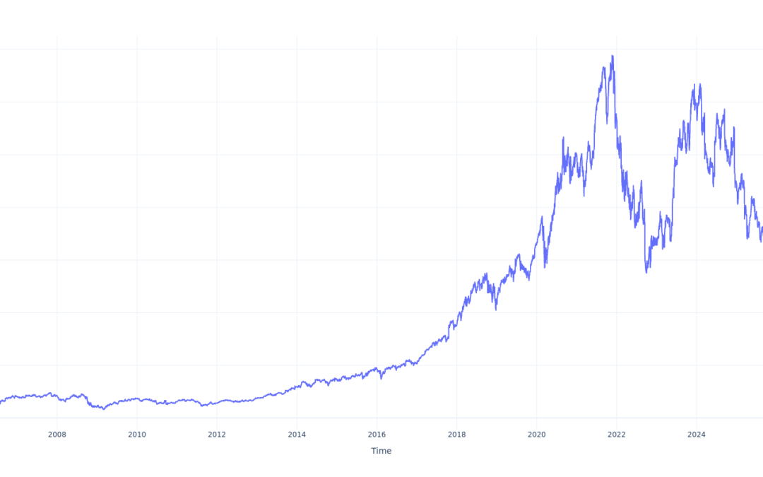 Here’s How Much $100 Invested In Adobe 20 Years Ago Would Be Worth Today