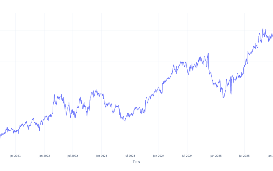 Here’s How Much You Would Have Made Owning General Dynamics Stock In The Last 5 Years