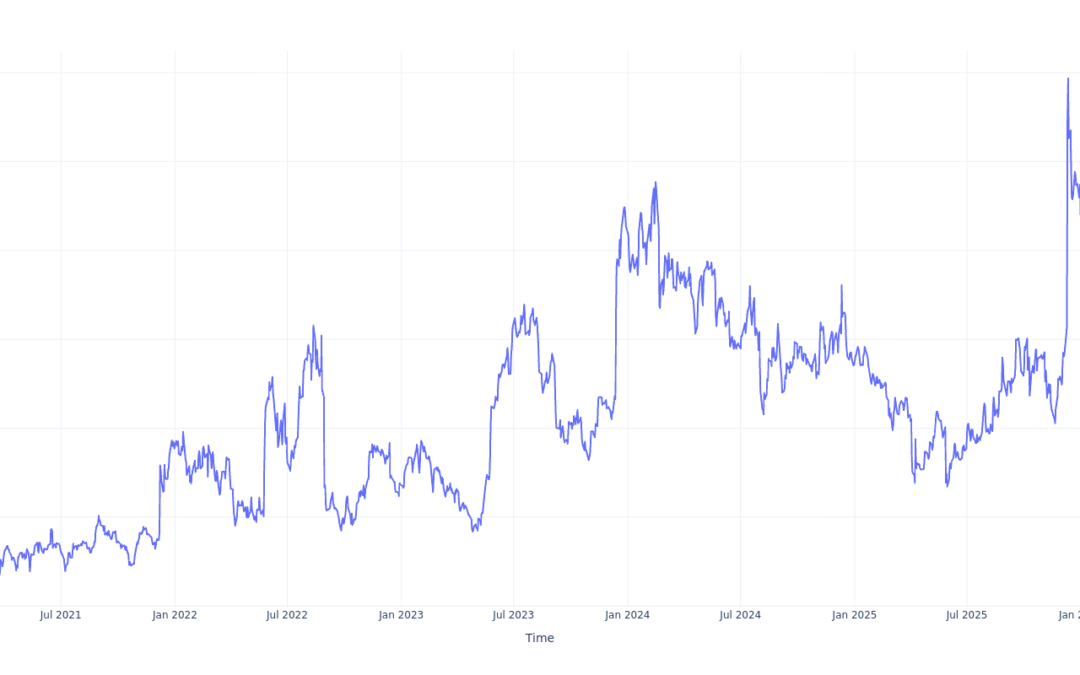 Here’s How Much $100 Invested In Photronics 5 Years Ago Would Be Worth Today
