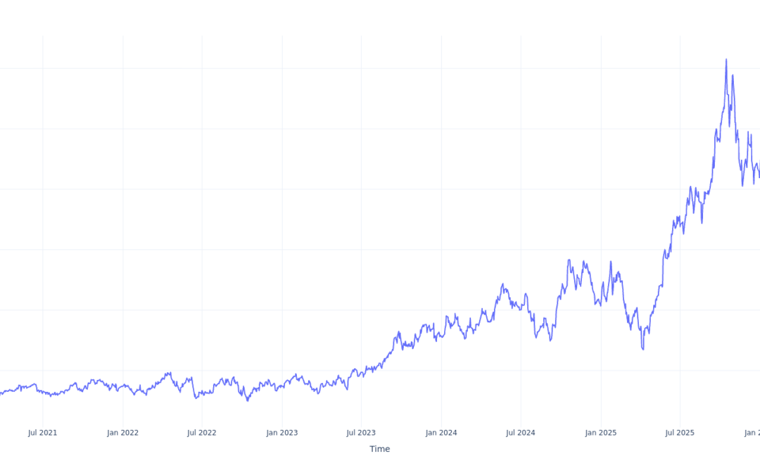Here’s How Much $1000 Invested In VanEck Uranium and Nuclear ETF 5 Years Ago Would Be Worth Today