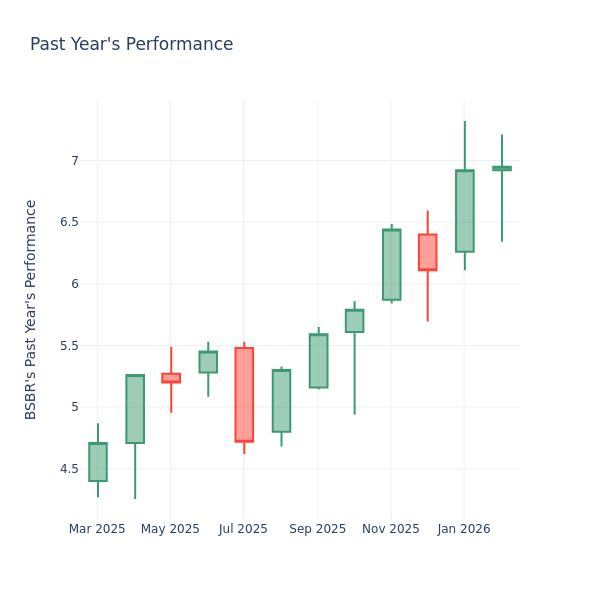 P/E Ratio Insights for Banco Santander