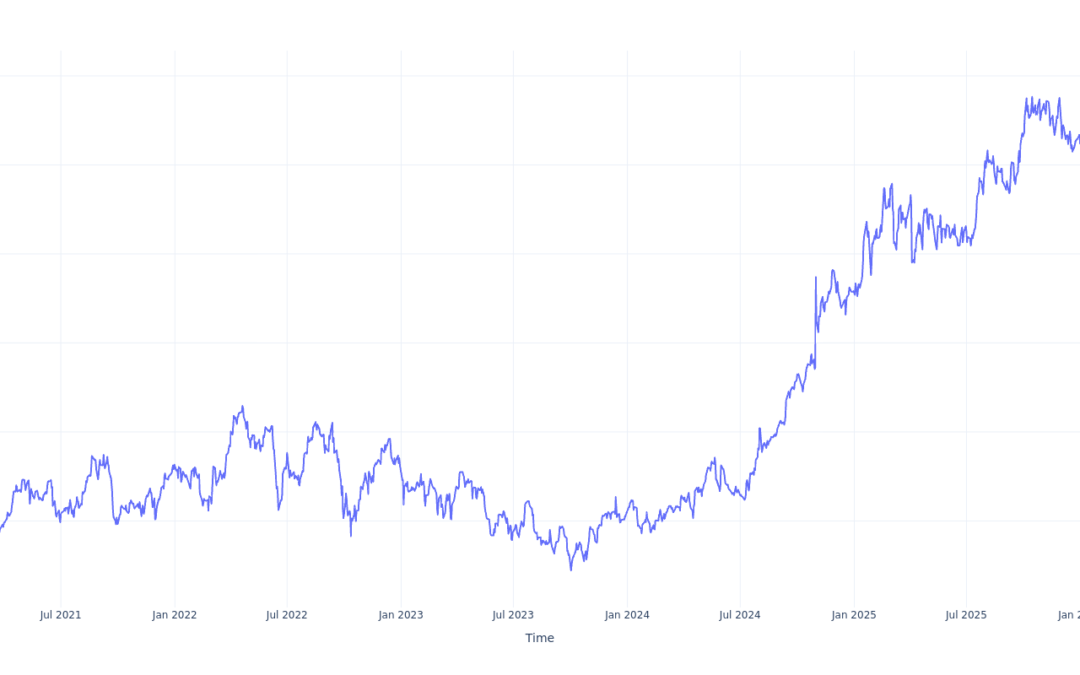 Here’s How Much You Would Have Made Owning Entergy Stock In The Last 5 Years